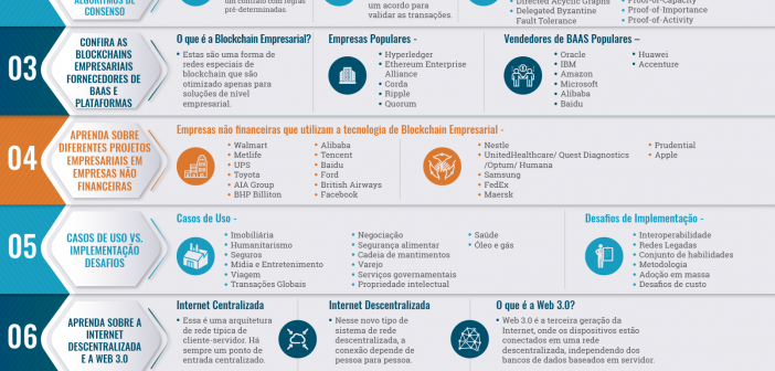 Curso de Treinamento da Blockchain