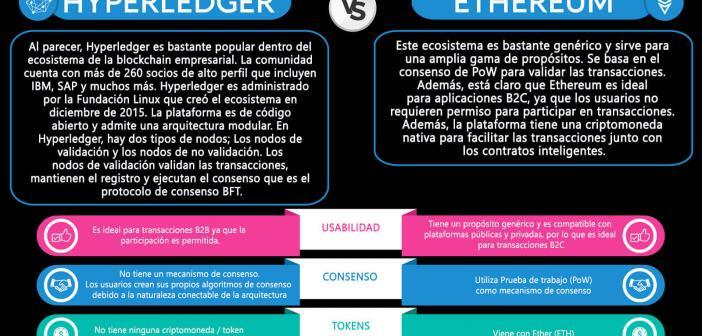 Hyperledger vs Ethereum