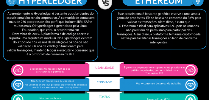 Hyperledger Vs Ethereum Infográfico