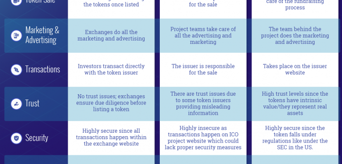 IEO Initial Exchange Offering