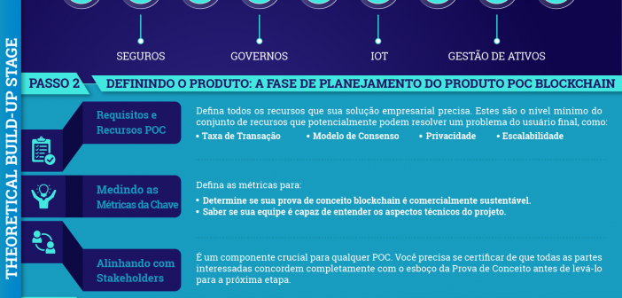 Prova de Conceito da Blockchain Explicado POC