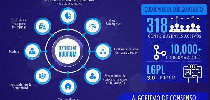 QUORUM BLOCKCHAIN