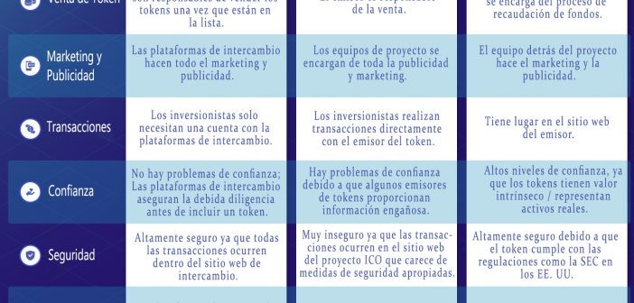 QUÉ ES UNA OFERTA INICIAL DE INTERCAMBIO (IEO)