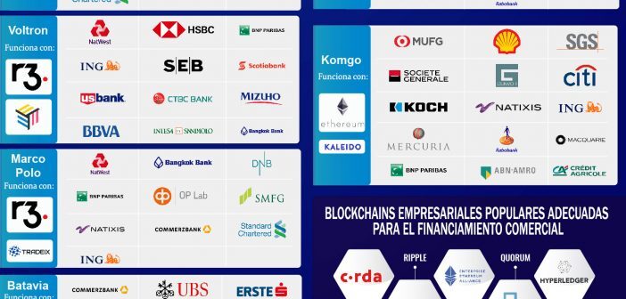 CONSORCIOS BLOCKCHAIN, COMPAÑÍAS Y PLATAFORMAS DE BLOCKCHAIN