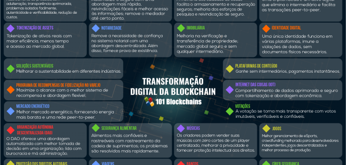 Casos de Uso da Tecnologia Blockchain