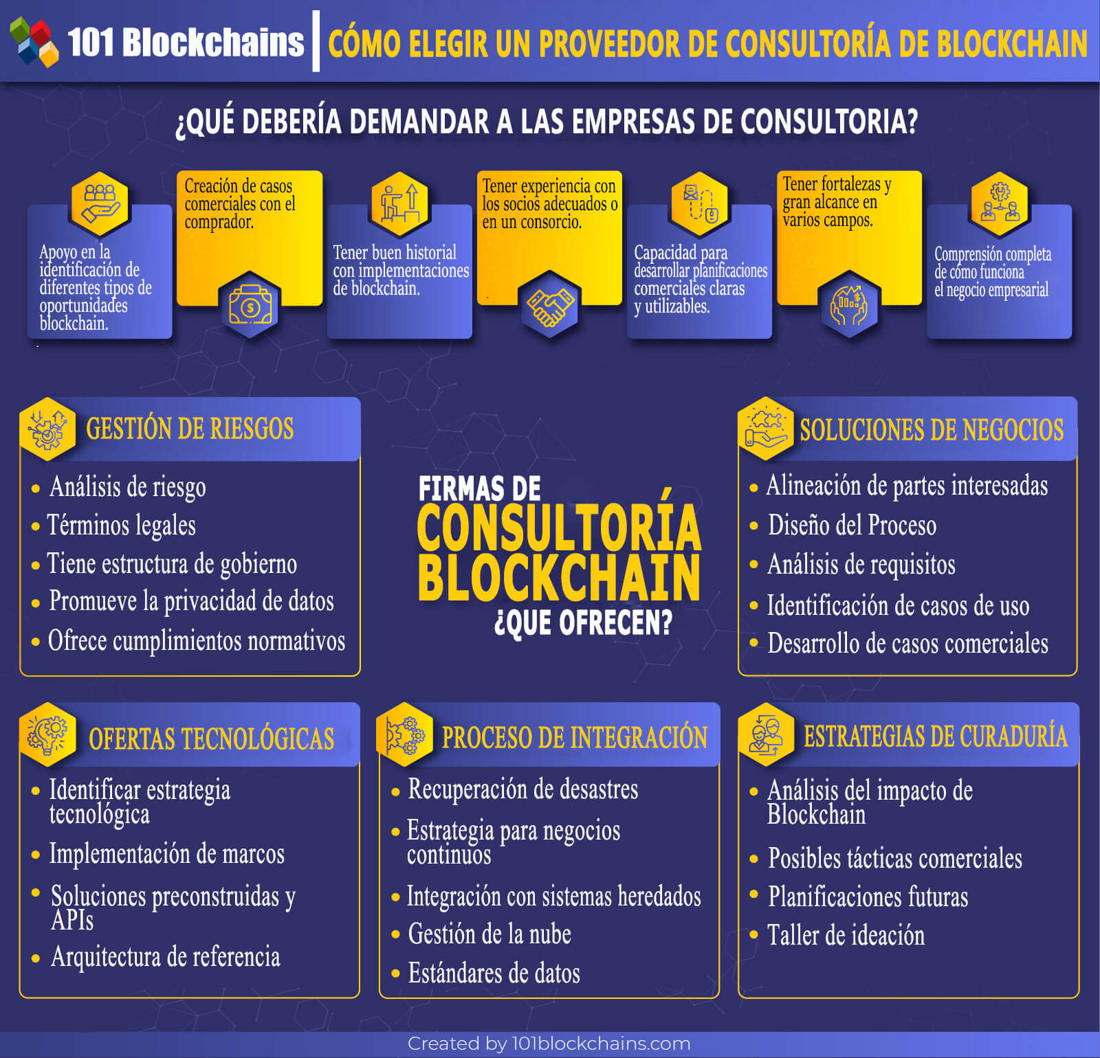 CÓMO ELEGIR UN PROVEEDOR DE CONSULTORÍA DE BLOCKCHAIN