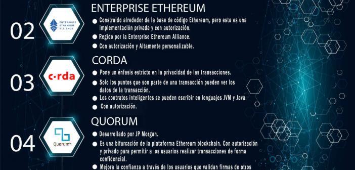 LOS MEJORES PROYECTOS BLOCKCHAIN DE CODIGO ABIERTO