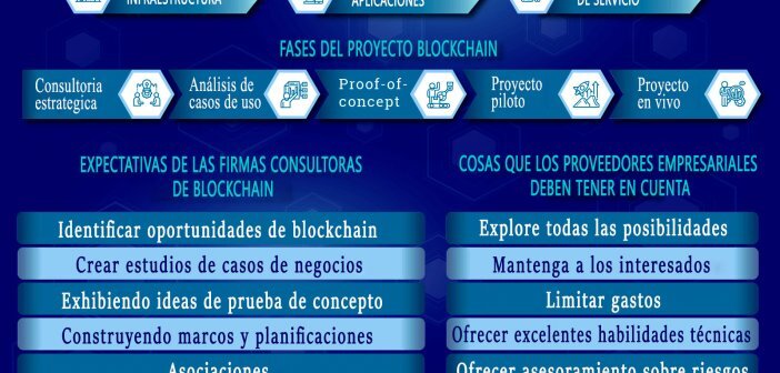 PROVEEDORES DE BLOCKCHAIN EXPLICACIÓN SIMPLE