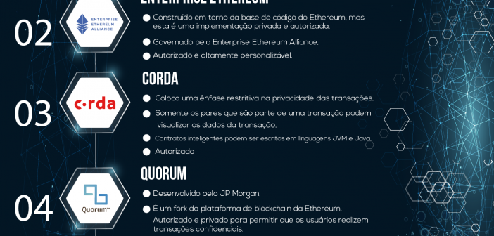 Projetos Blockchain Open Source