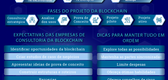 Vendedores de Blockchain Explicado