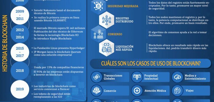 DEFINICIÓN DE BLOCKCHAIN