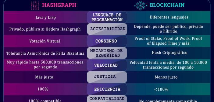 HASHGRAPH VS BLOCKCHAIN