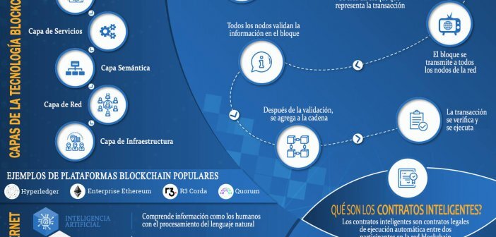 TECNOLOGÍA BLOCKCHAIN EXPLICADA