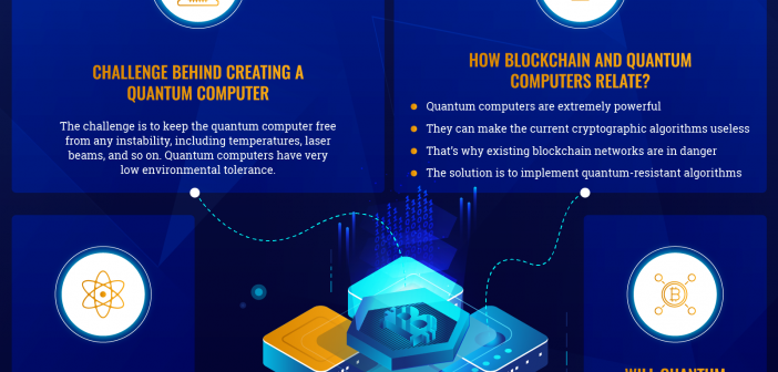 Blockchain and Quantum computing