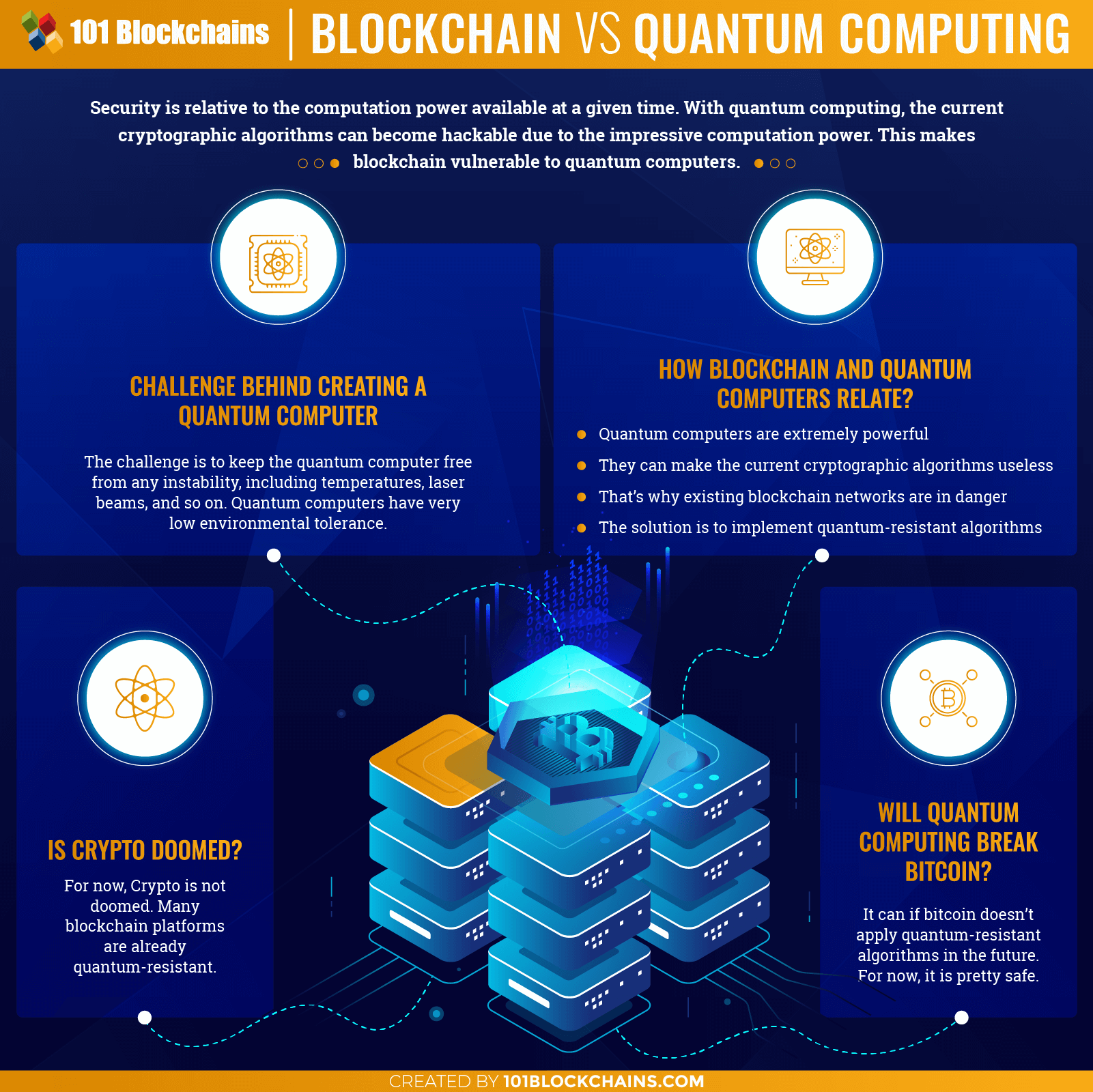 Blockchain and Quantum computing