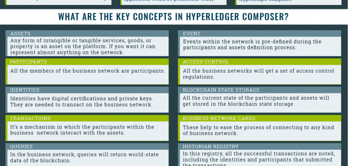 hyperledger composer