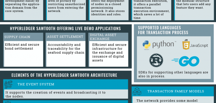 hyperledger sawtooth