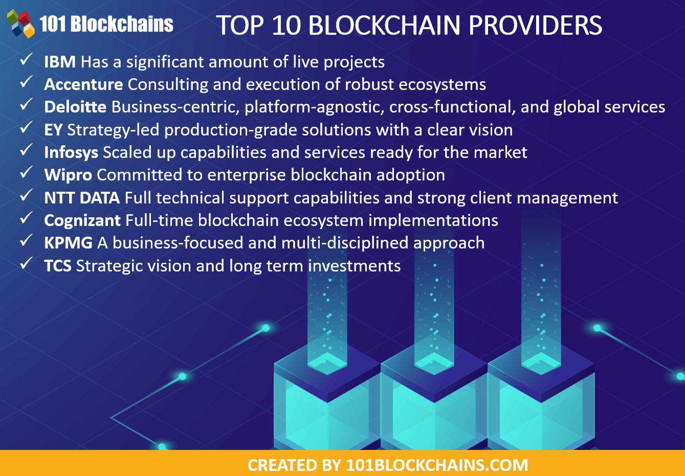 blockchain providers