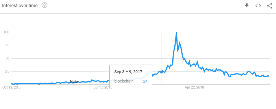 enterprise blockchain certification