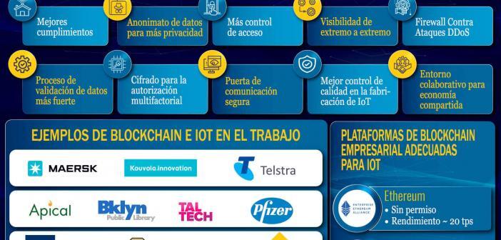 BLOCKCHAIN E INTERNET DE LAS COSAS