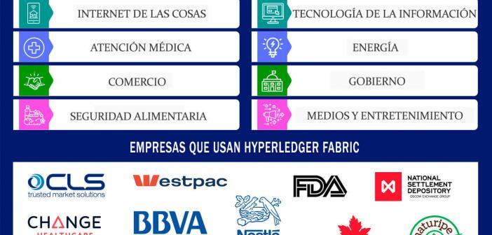 HYPERLEDGER FABRIC CASOS DE USO Y EJEMPLOS