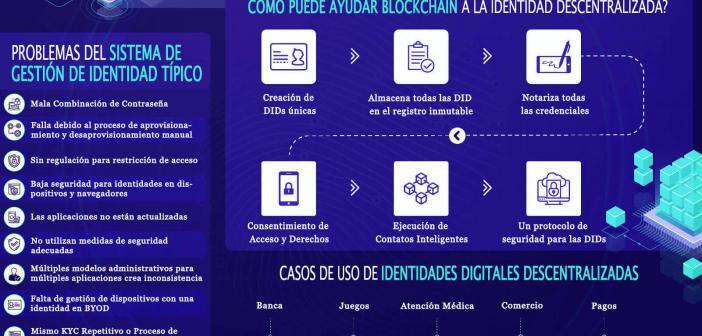 IDENTIDAD DIGITAL BLOCKCHAIN