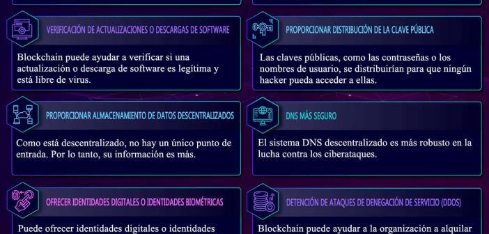 SEGURIDAD BLOCKCHAIN CIBERSEGURIDAD REDEFINIDA