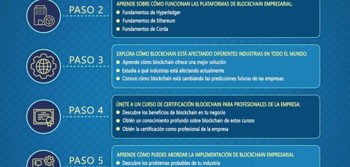 CÓMO APRENDER LA TECNOLOGÍA BLOCKCHAIN