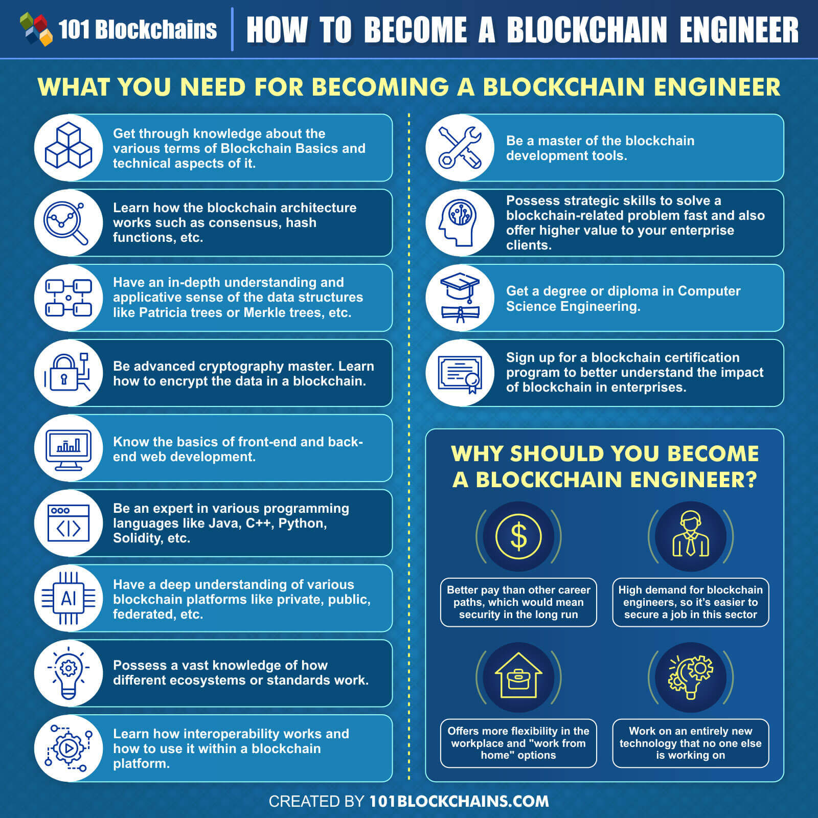 How to Become a Blockchain Engineer