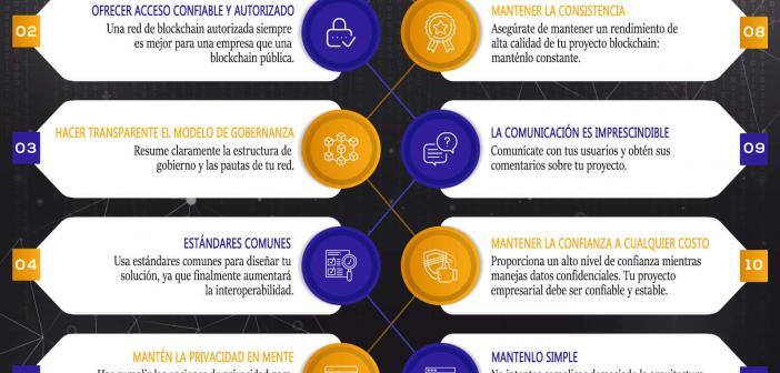 PRINCIPIOS DE BLOCKCHAIN PUNTOS CLAVE PARA TENER EN CUENTA