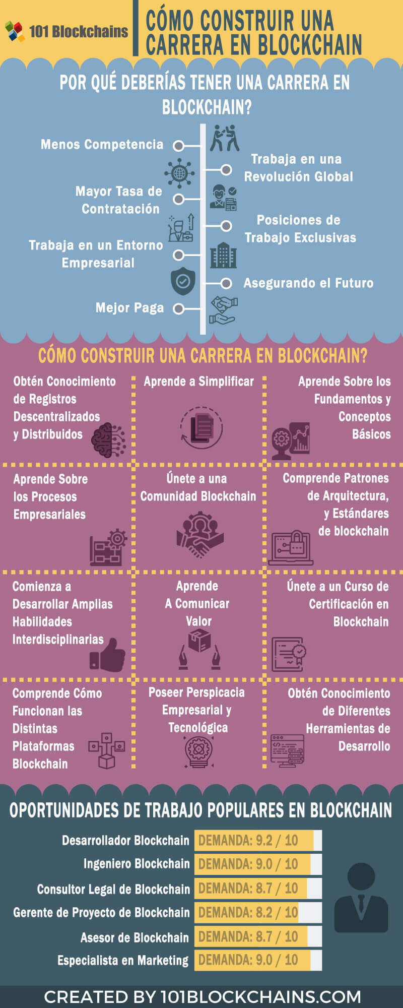 CÓMO CONSTRUIR UNA CARRERA EN BLOCKCHAIN