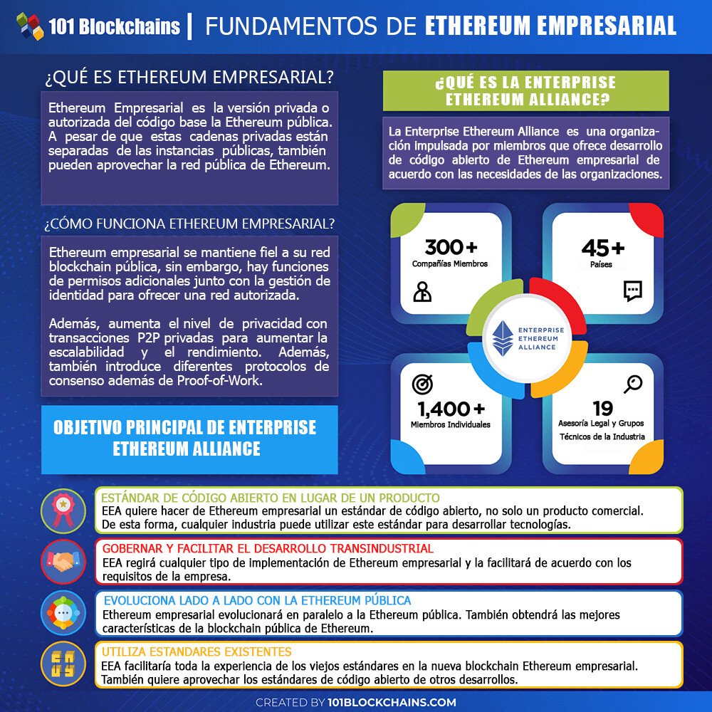 FUNDAMENTOS DE ETHEREUM EMPRESARIAL