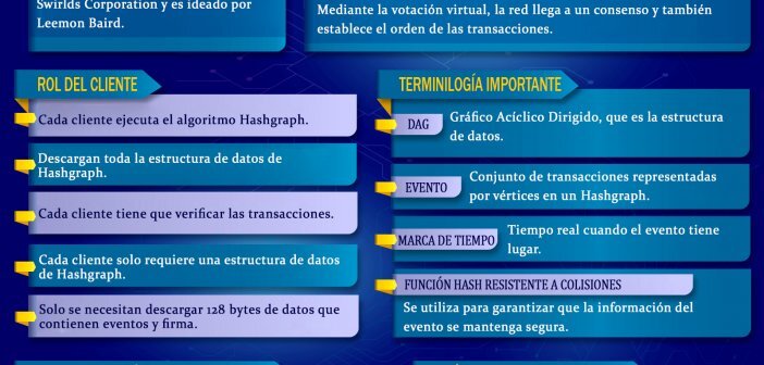 TECNOLOGÍA HASHGRAPH EXPLICACIÓN SIMPLE