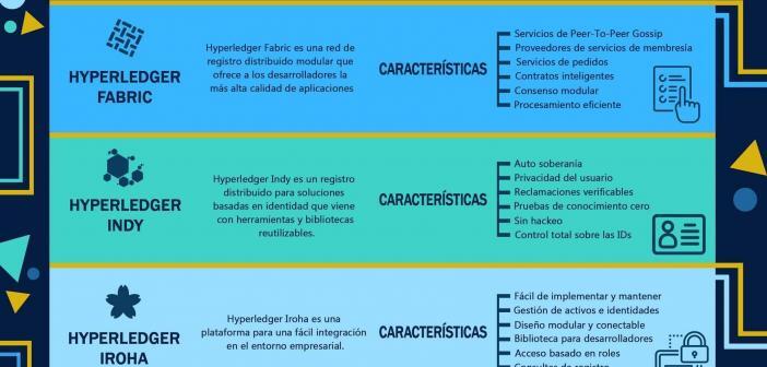 TUTORIAL DEFINITIVO DE HYPERLEDGER