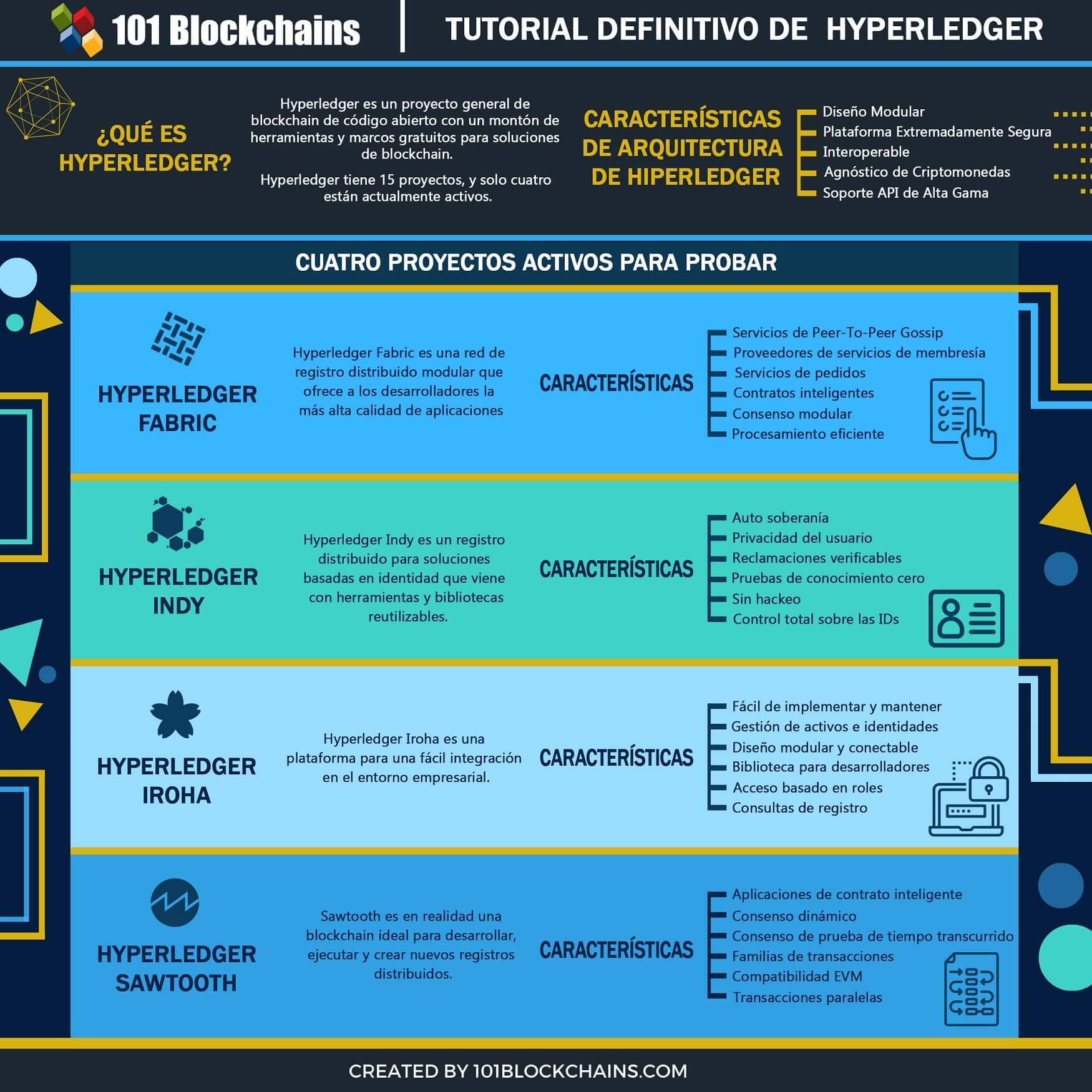 TUTORIAL DEFINITIVO DE HYPERLEDGER