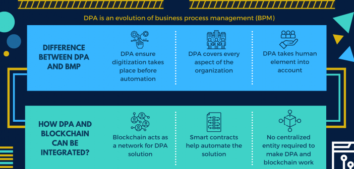 Blockchain and DPA