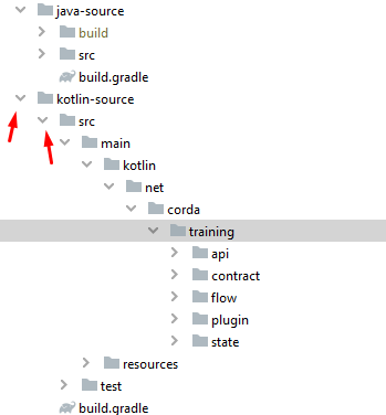 Corda tutorial kotlin source