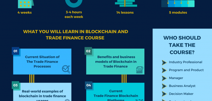 Blockchain and trade finance Course