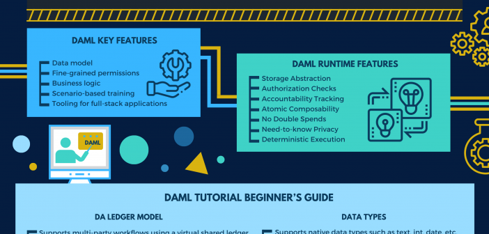 DAML Tutorial