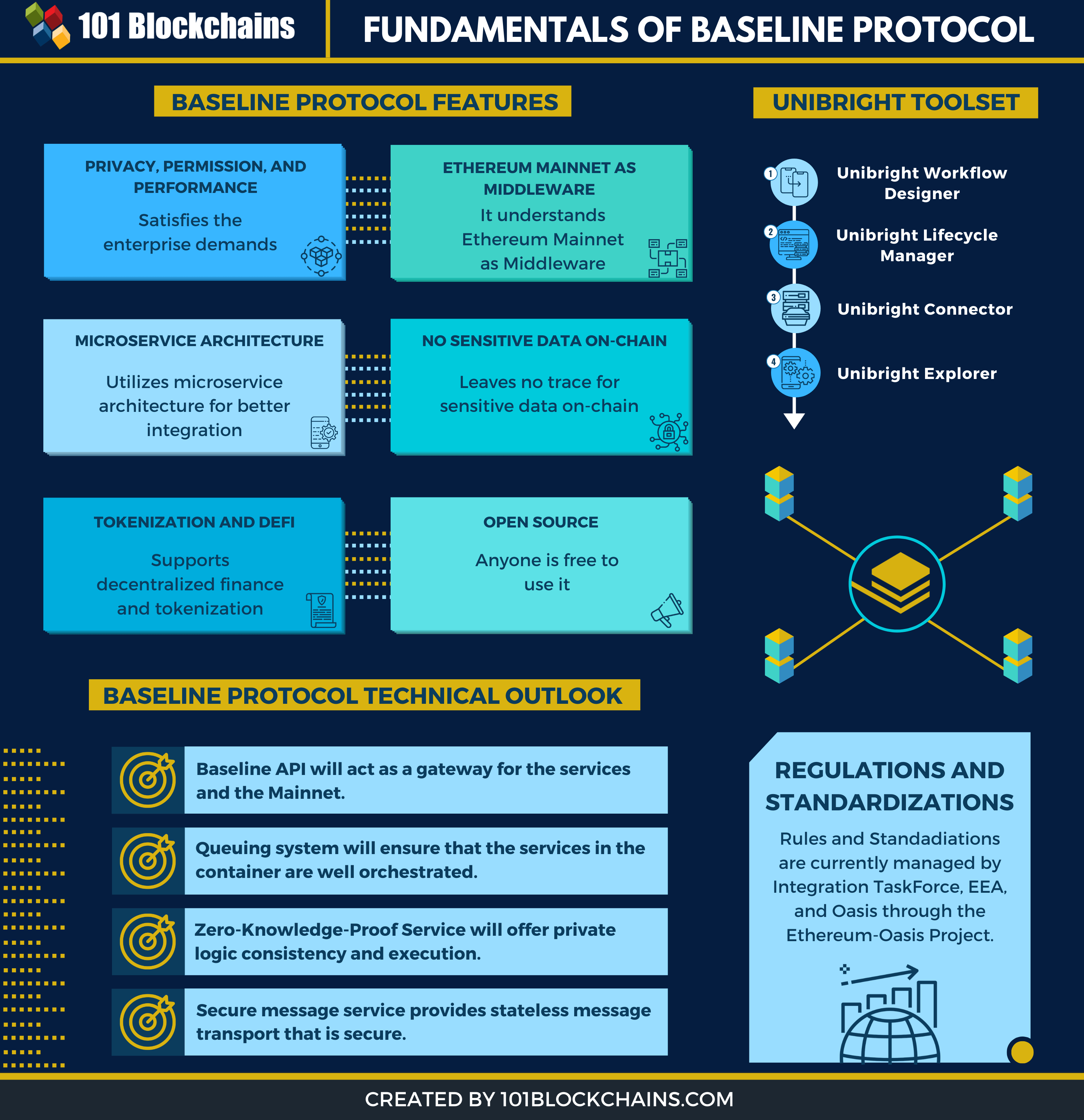 baseline protocol