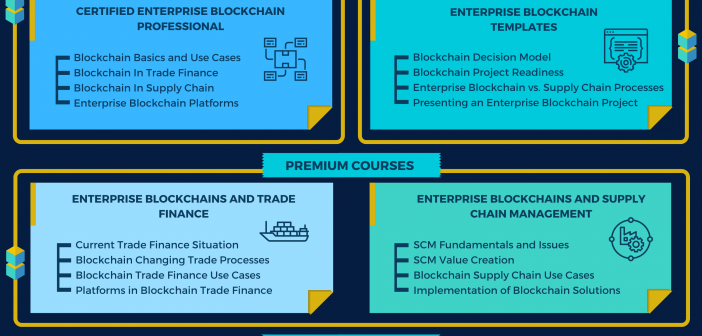 blockchain courses online