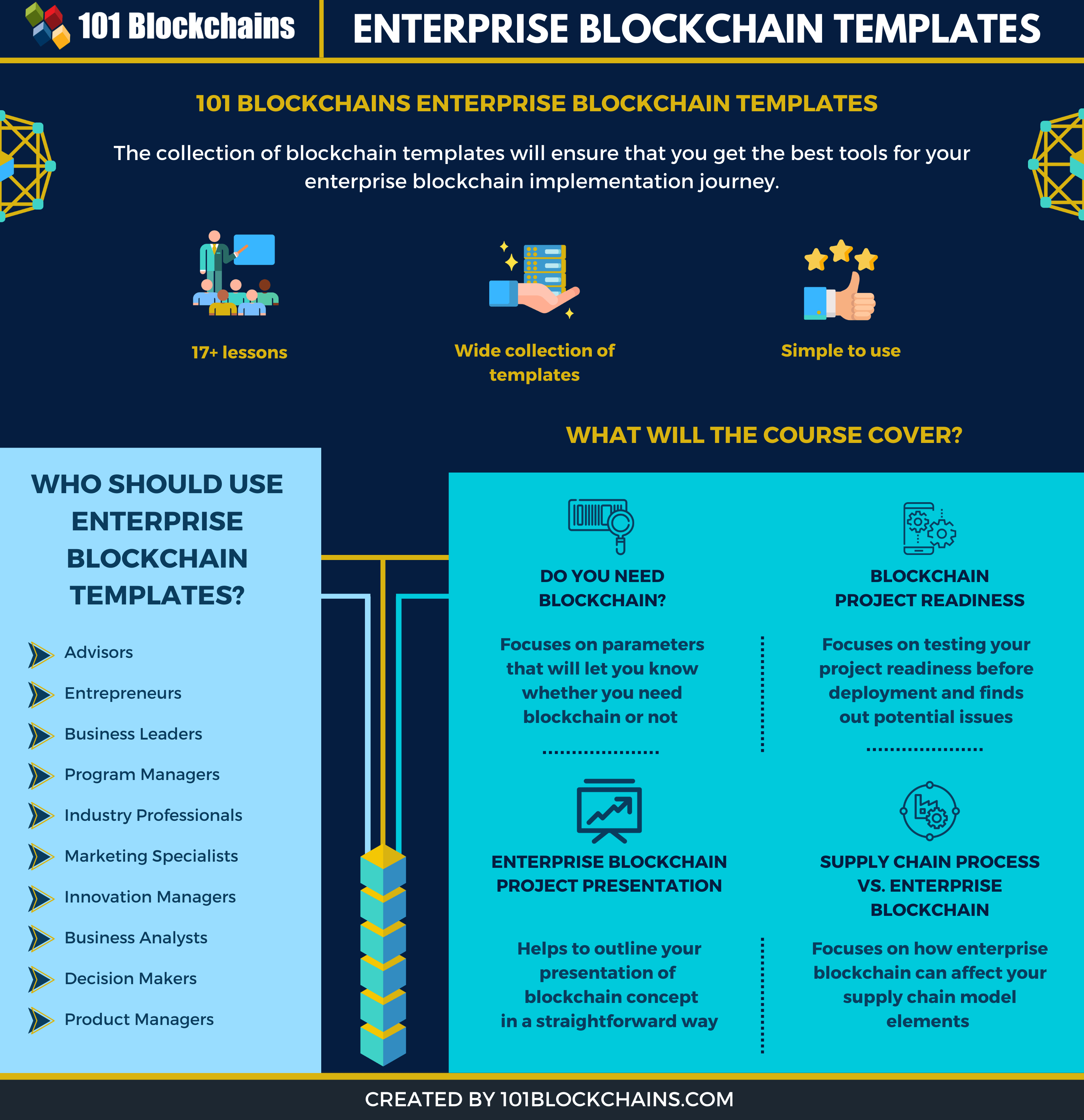 blockchain templates