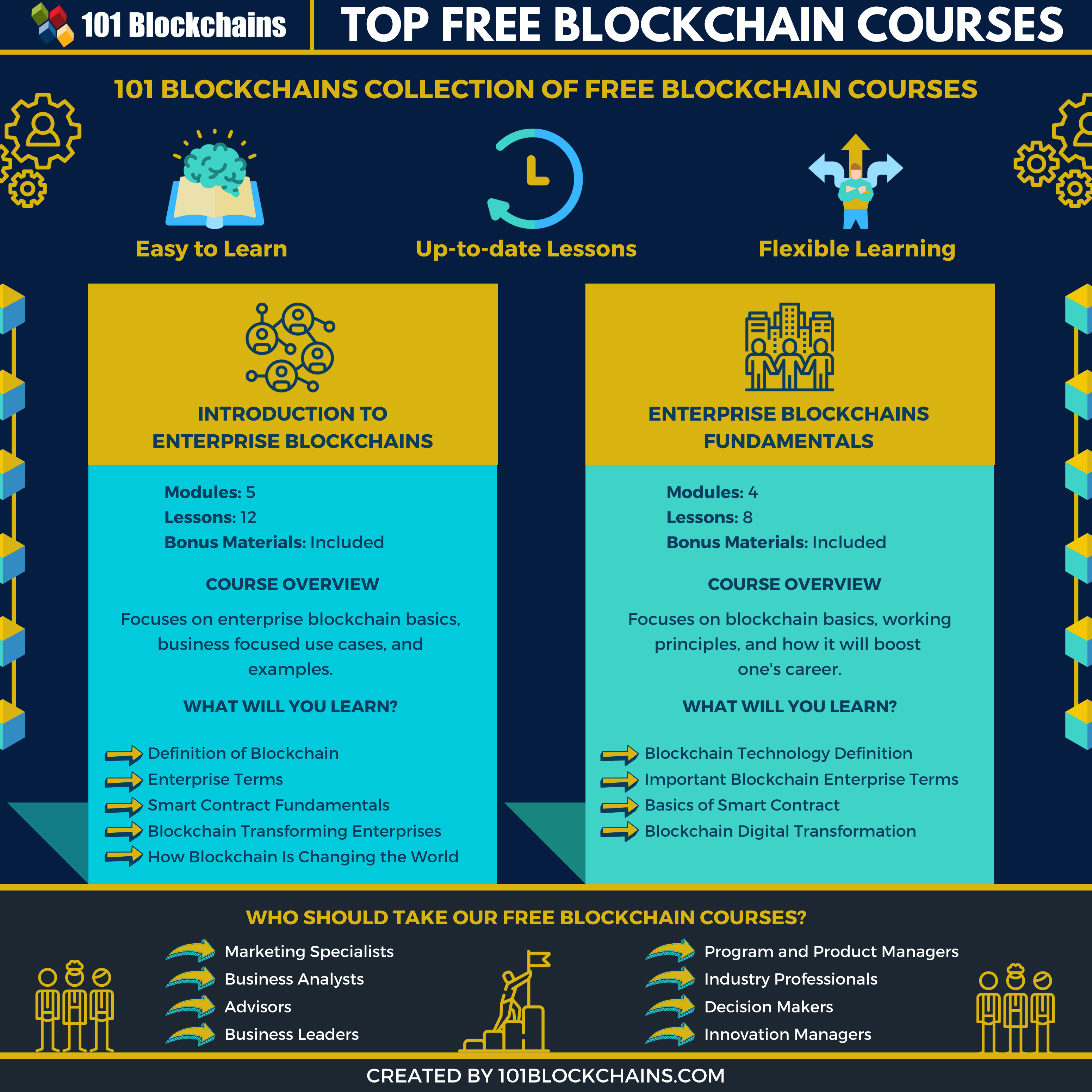 Free Blockchain Courses