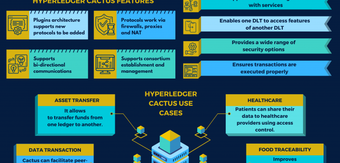 Hyperledger cactus