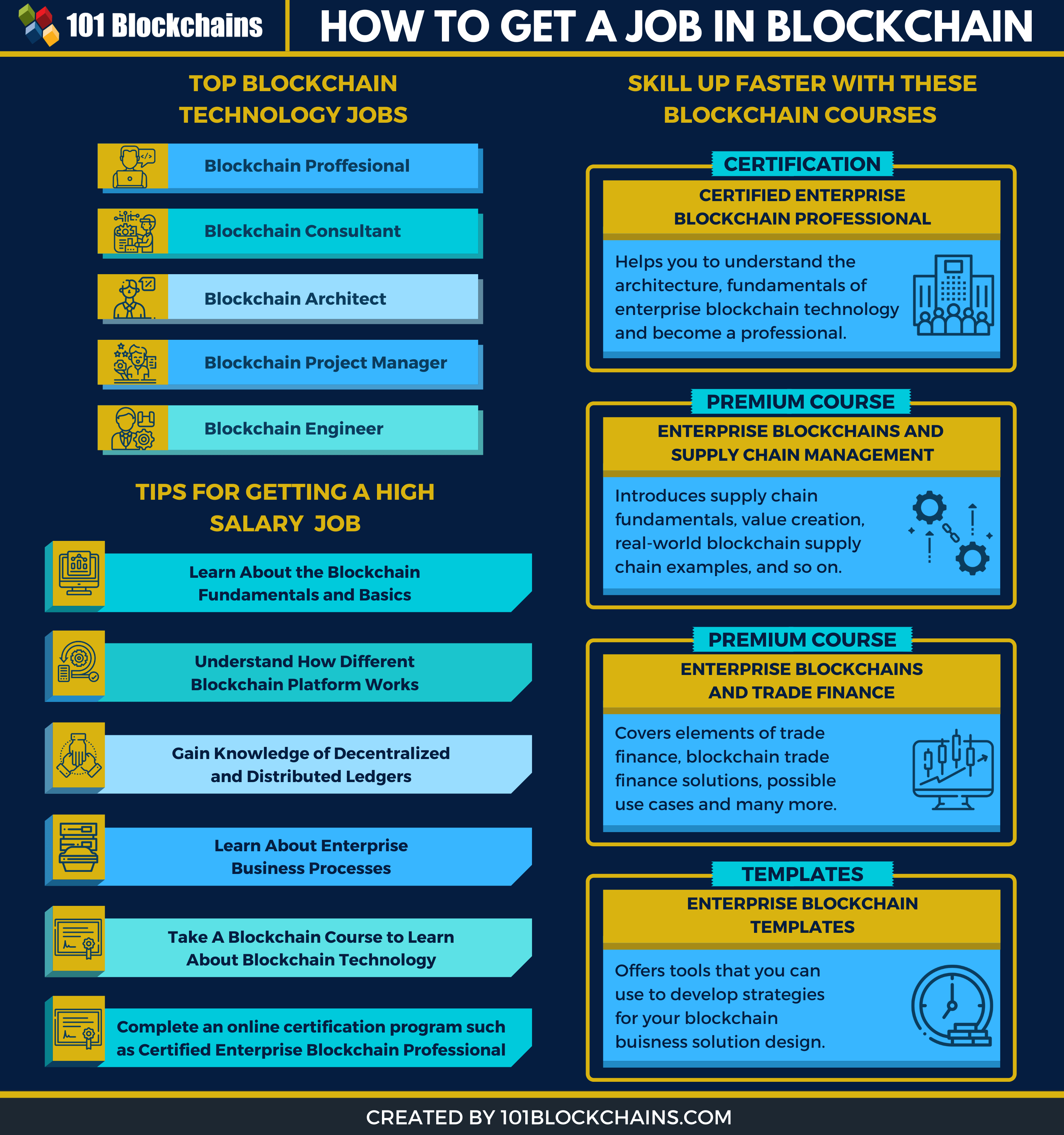 blockchain job salary