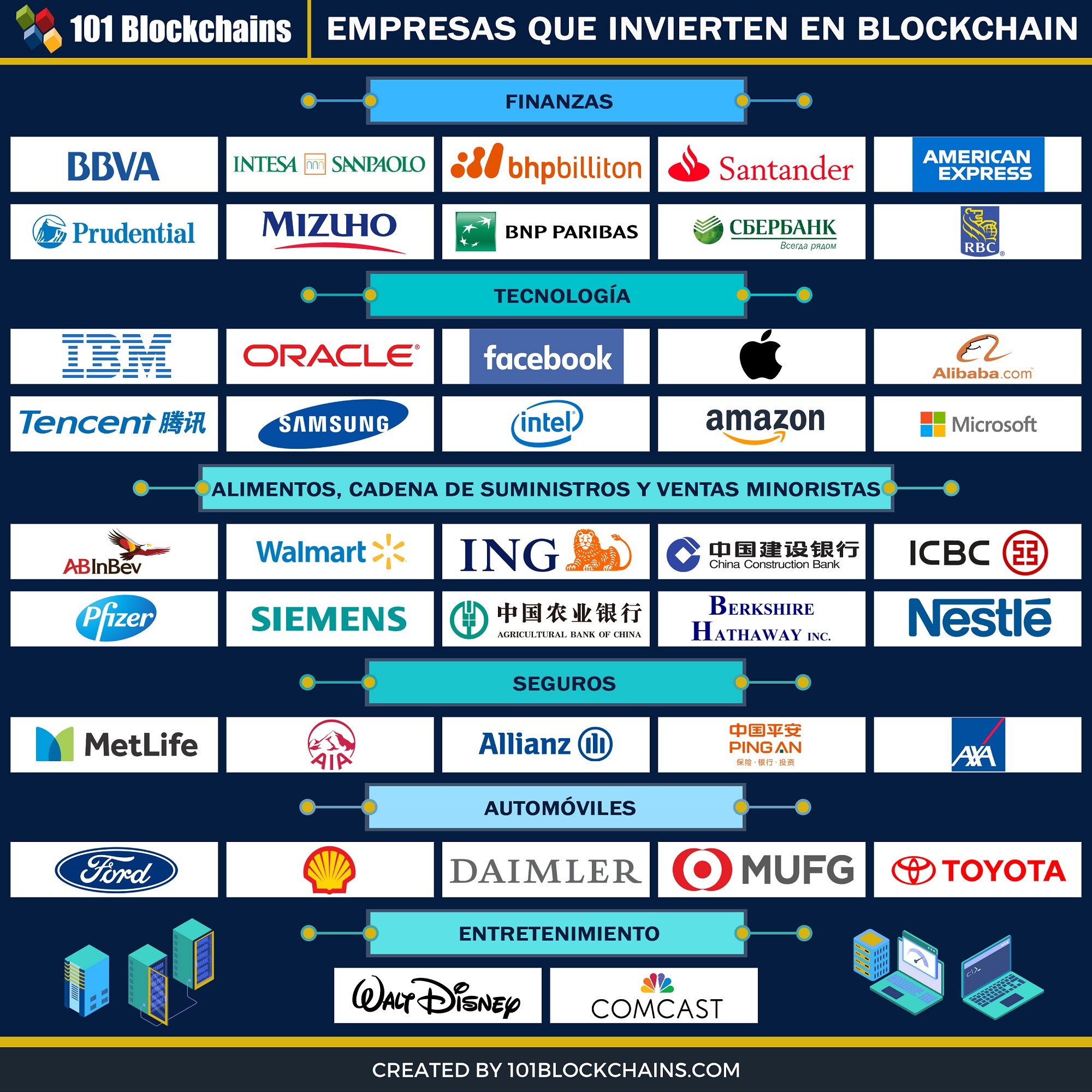 EMPRESAS QUE INVIERTEN EN BLOCKCHAIN