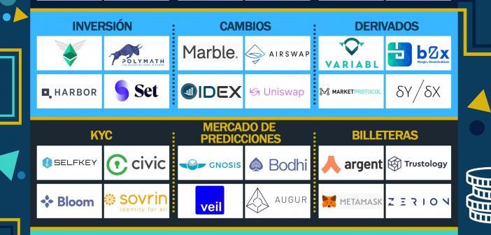 TOP PROYECTOS DE FINANZAS DESCENTRALIZADAS