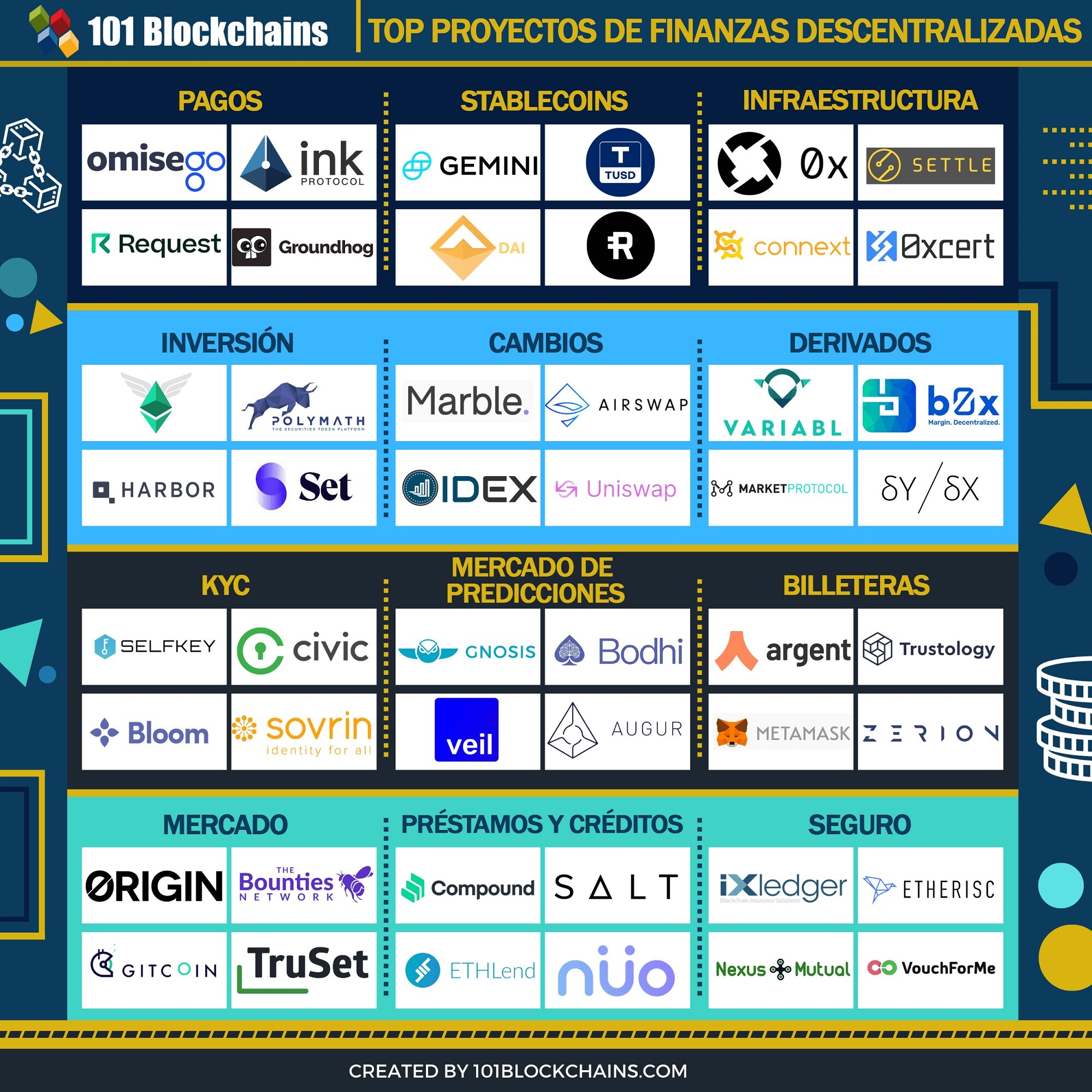 TOP PROYECTOS DE FINANZAS DESCENTRALIZADAS