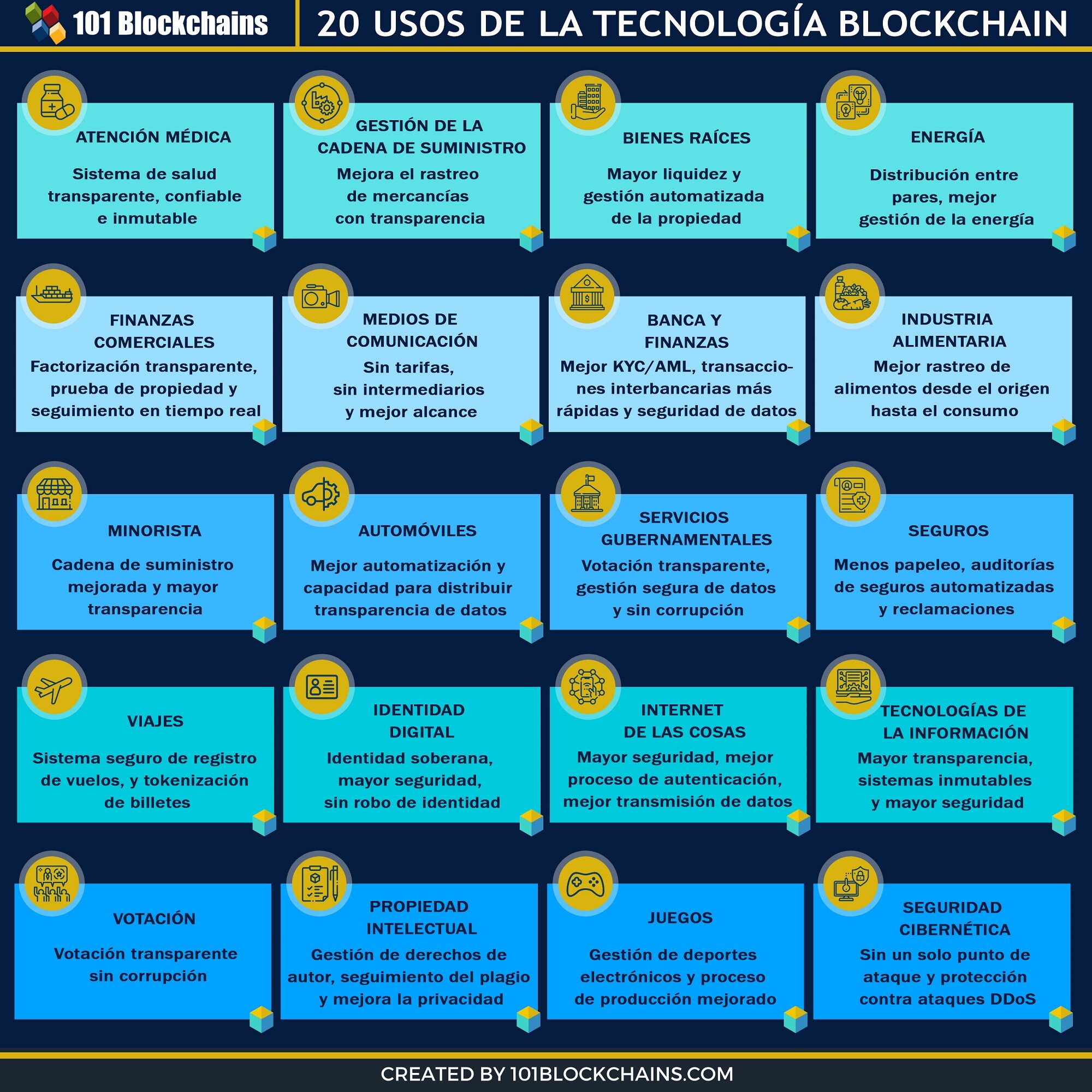 20 USOS DE LA TECNOLOGIA BLOCKCHAIN