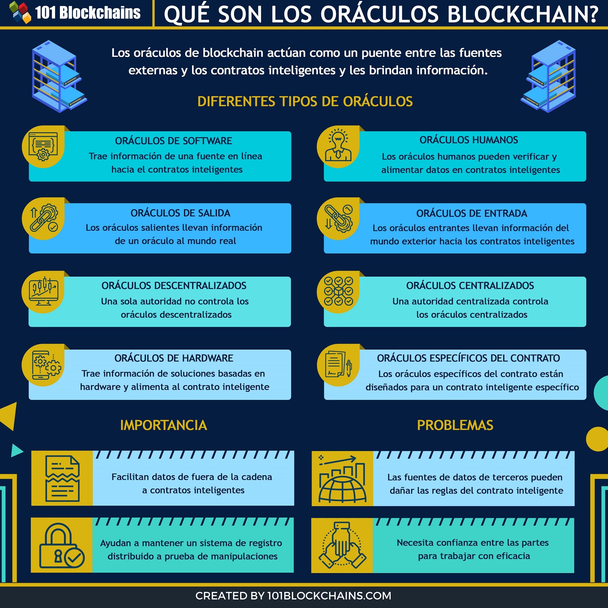 QUE SON LOS ORACULOS BLOCKCHAIN